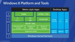 Windows8Architecture